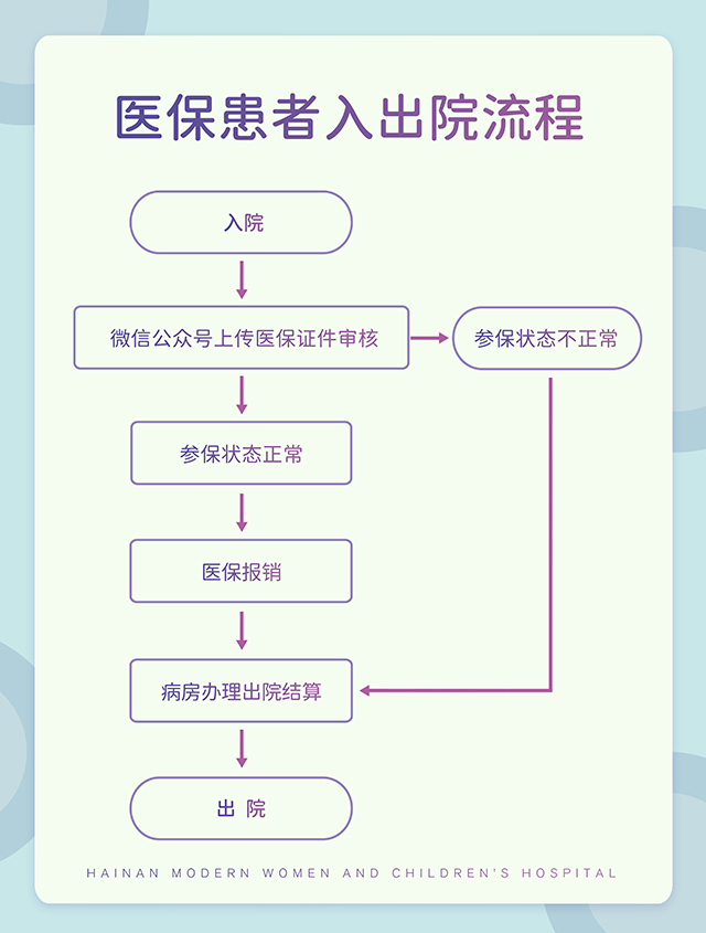 2025-1-醫(yī)保報(bào)銷
